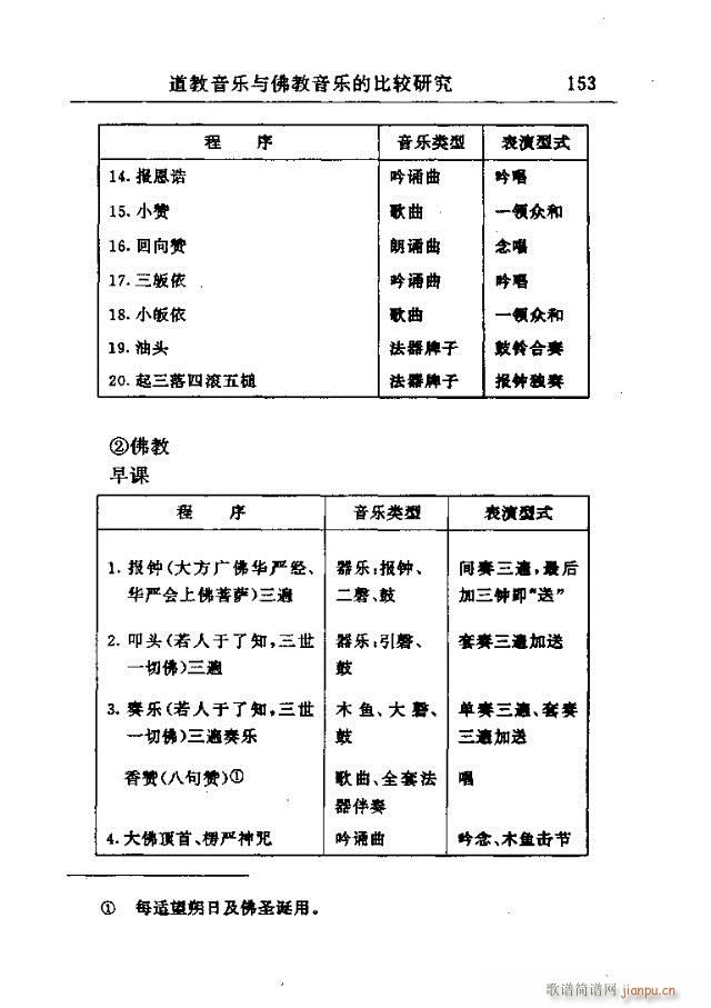 论文选集151-177(十字及以上)3