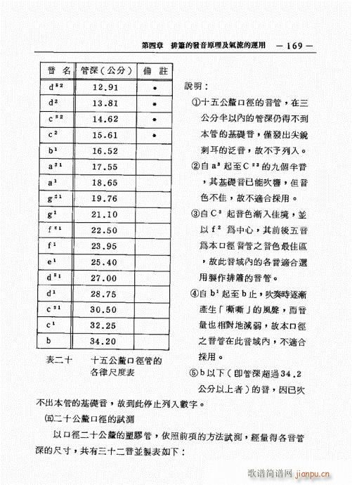 排箫之演进与技法的探讨161-180(笛箫谱)9