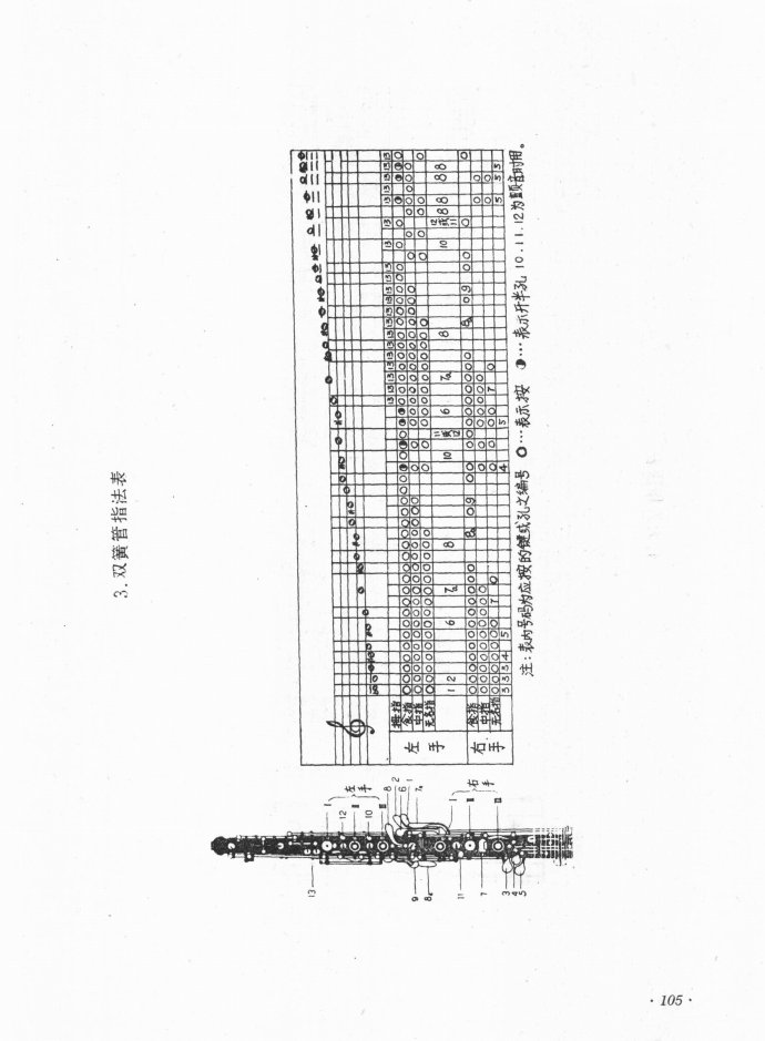 业余吹奏乐队的组织与训练81-122(十字及以上)24