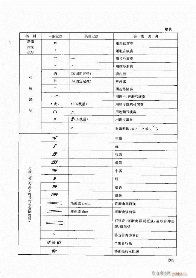 二胡教程180 207(二胡譜)25