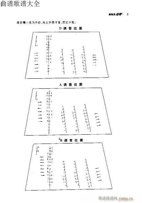 前言-10页(古筝扬琴谱)10