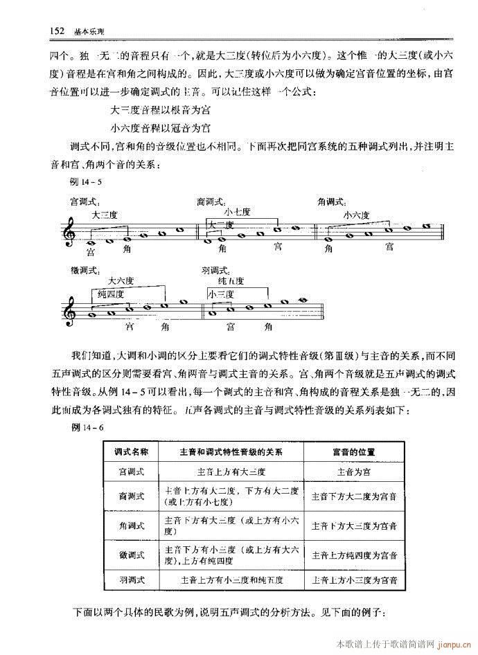 音乐基本理论121-160(十字及以上)32