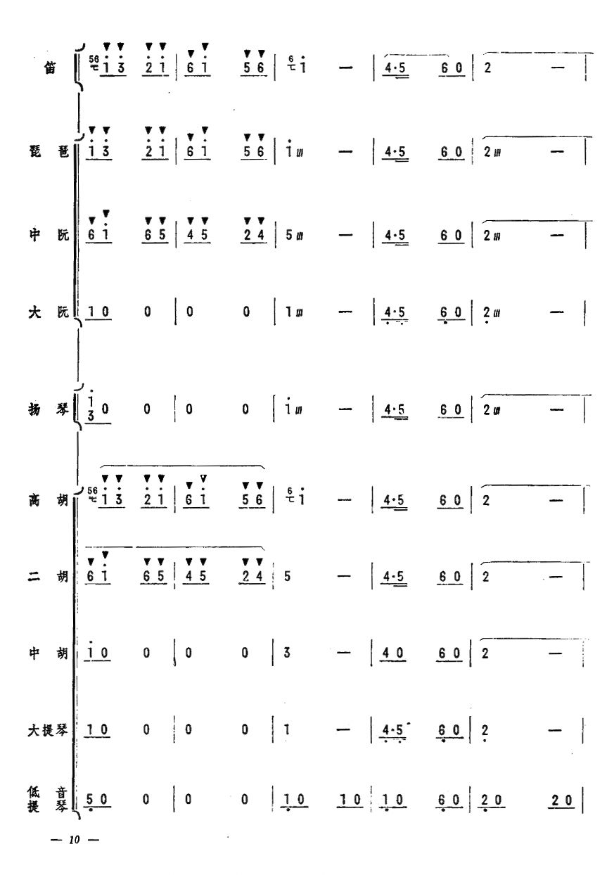 人民的郵遞員10(總譜)1