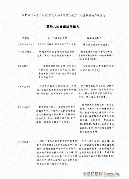 孩子学什么乐器好？81-104(十字及以上)7