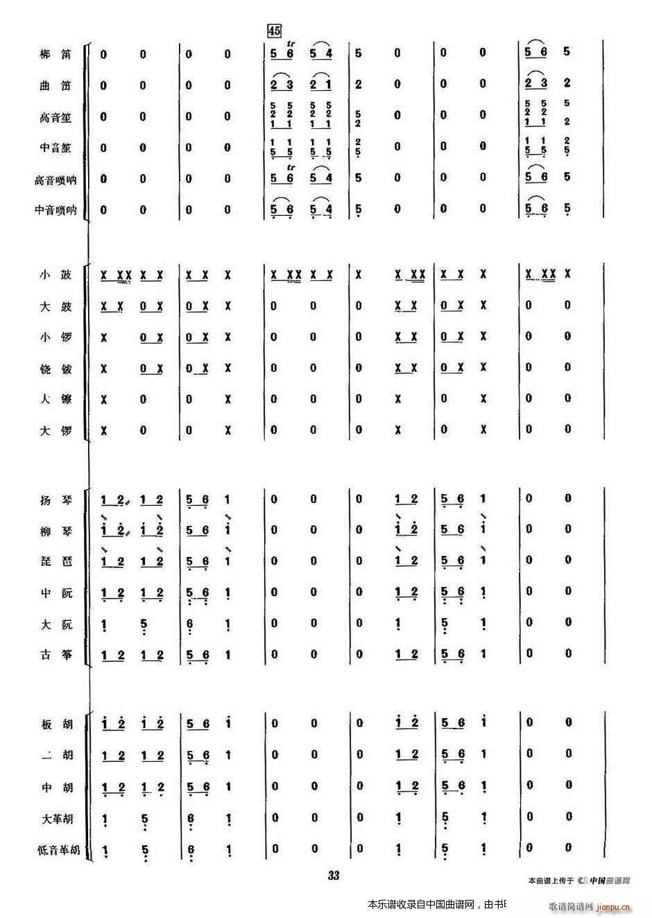 金蛇狂舞 民乐合奏 乐器谱(总谱)8