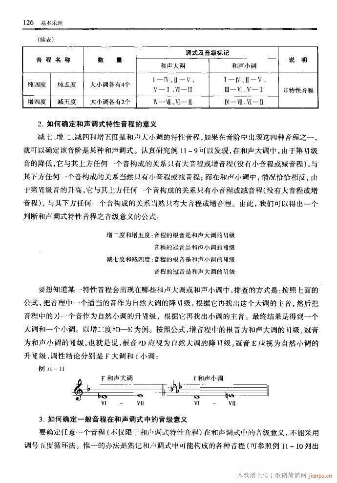 音乐基本理论121-160(十字及以上)6