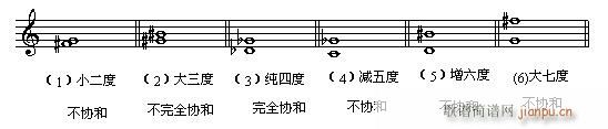 音乐高考必读—乐理应考速成 第五章 有关音程的试题(十字及以上)3