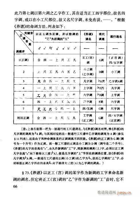 工尺谱入门61-80(十字及以上)6