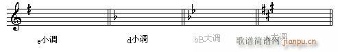 音樂高考必讀—樂理應考速成 第七章有關調號的試題 4