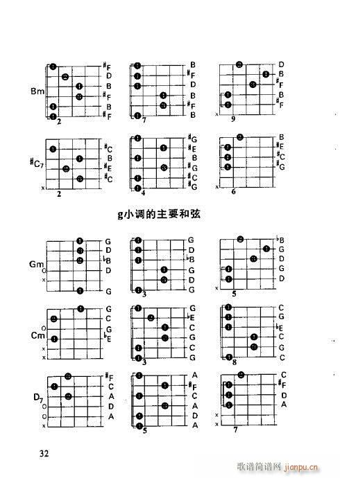 怎样识吉他六线谱21-40(吉他谱)12