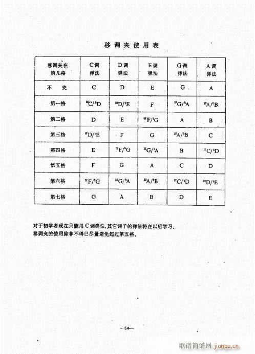 民谣吉他经典教程61-100 4