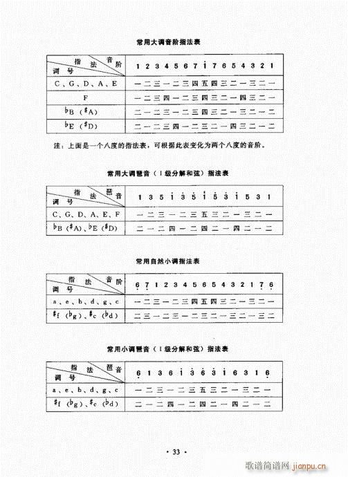 手风琴速成教程21-40(手风琴谱)13