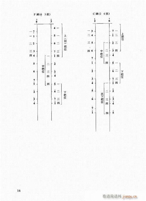 二胡必修教程1-20(二胡譜)16