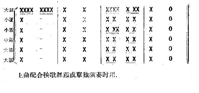 秧歌点(其他乐谱)3