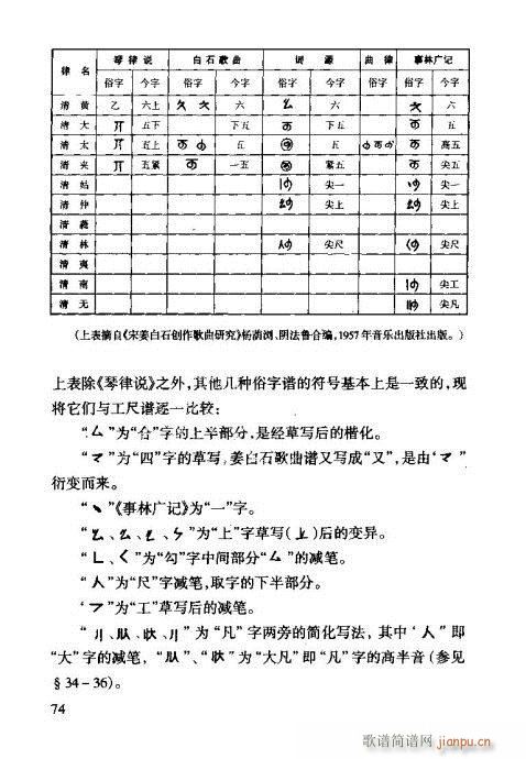 工尺谱入门61-80(十字及以上)14