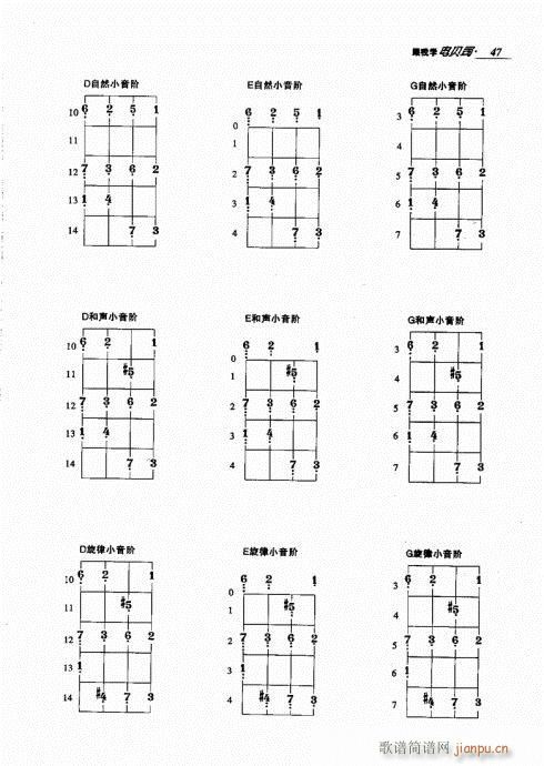 跟我学电贝司41-60(十字及以上)7