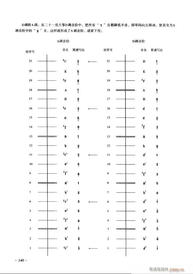 古筝基础教程三十三课目录121 180(古筝扬琴谱)20