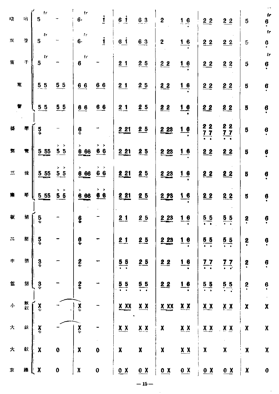 東北風(fēng)變奏曲(總譜)14