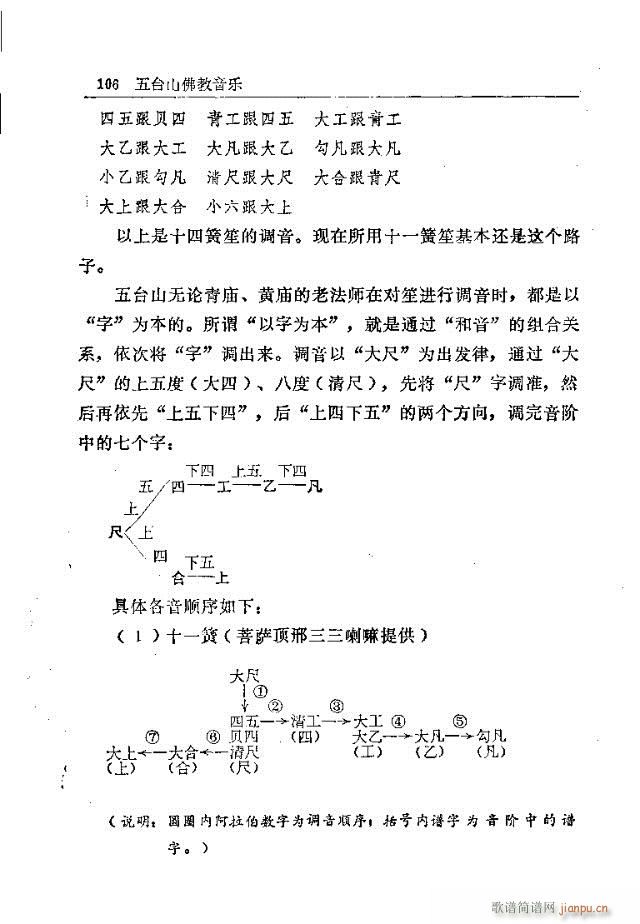 五臺山佛教音樂91-120(十字及以上)16