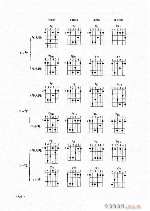 吉他弹唱初级乐理与技法101-120(吉他谱)16
