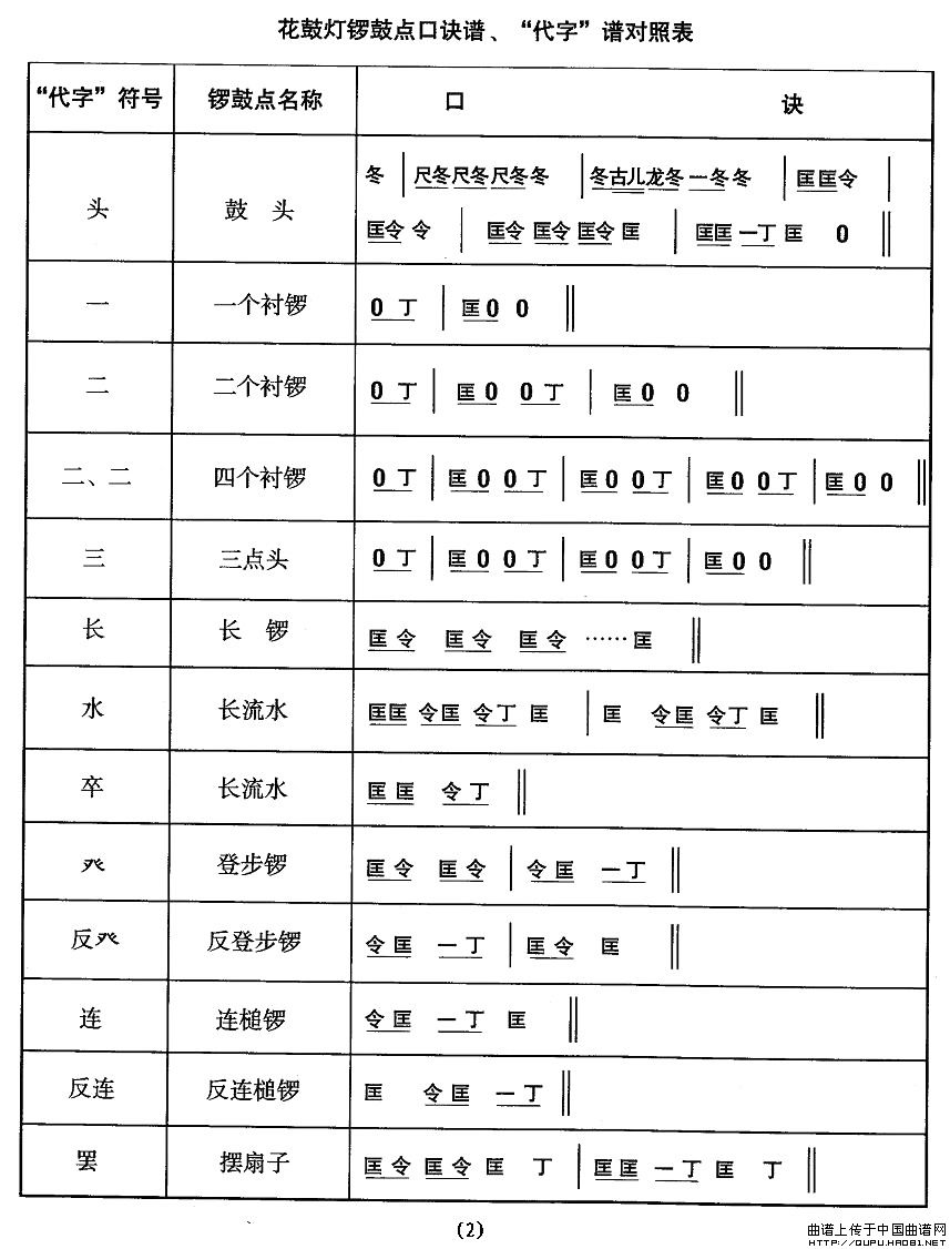 安徽花鼓灯：音乐简介 2