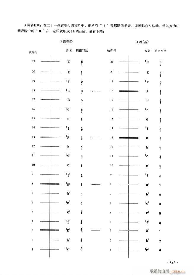 古筝基础教程三十三课目录121 180(古筝扬琴谱)21