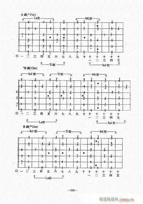 民谣吉他经典教程261-300(吉他谱)9