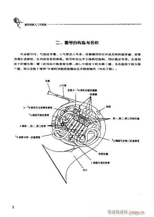 圆号演奏入门与提高 目录-20 4