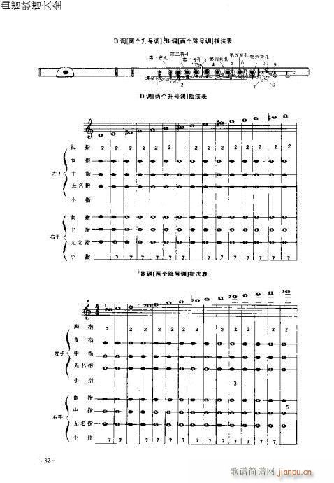 长笛入门与演奏21-40页(笛箫谱)12