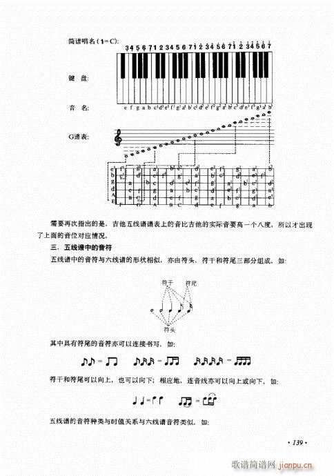 吉他弹唱初级乐理与技法121-140(吉他谱)19