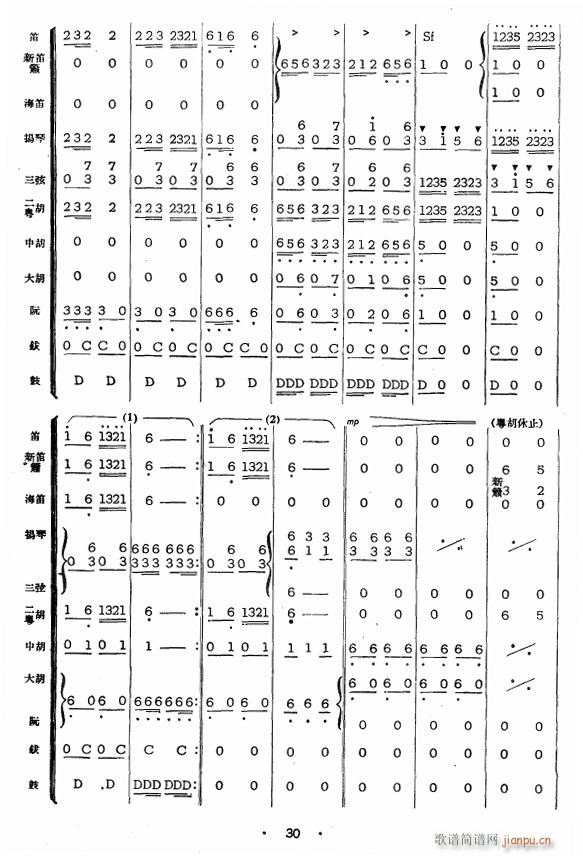 采茶燈〔彭修文改編〕(總譜)9