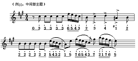 天鵝湖組曲(五字歌譜)10