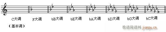 音樂高考必讀—樂理應(yīng)考速成 第七章 有關(guān)調(diào)號的試題(十字及以上)3