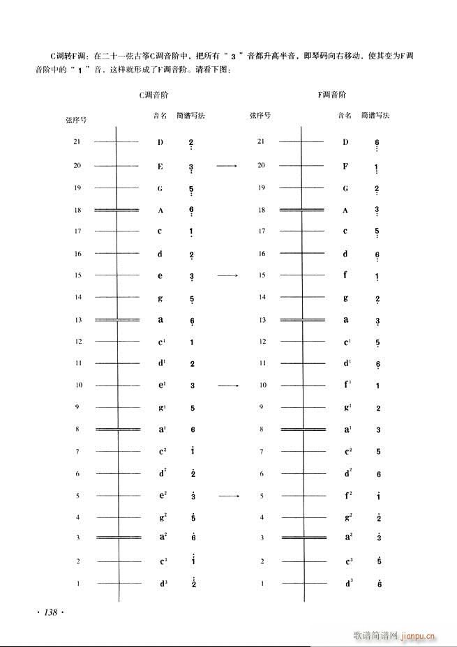 古筝基础教程三十三课目录121 180(古筝扬琴谱)18