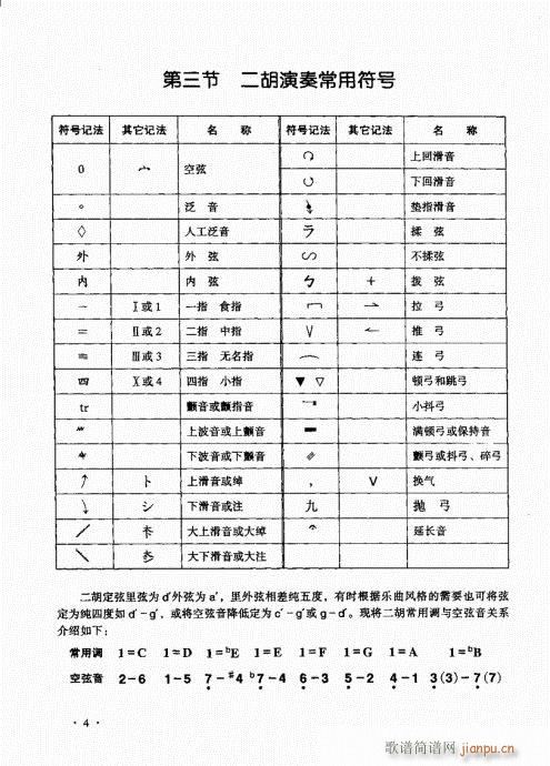 前言目錄1-20(二胡譜)12