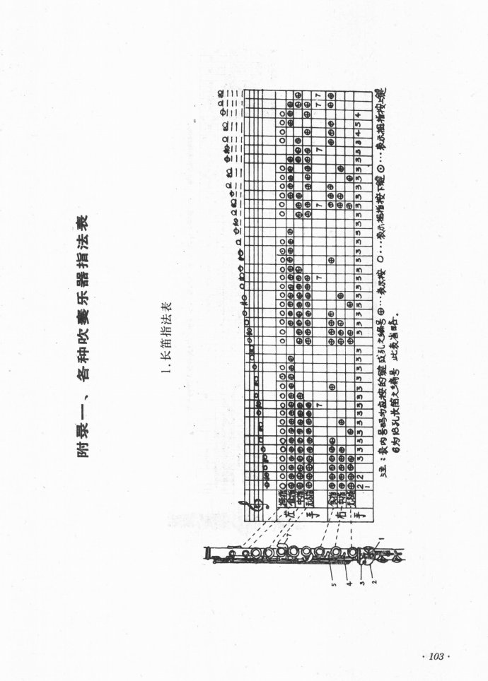 业余吹奏乐队的组织与训练81-122(十字及以上)22