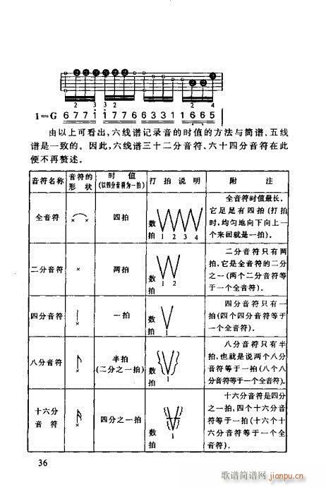 怎样识吉他六线谱21-40(吉他谱)16