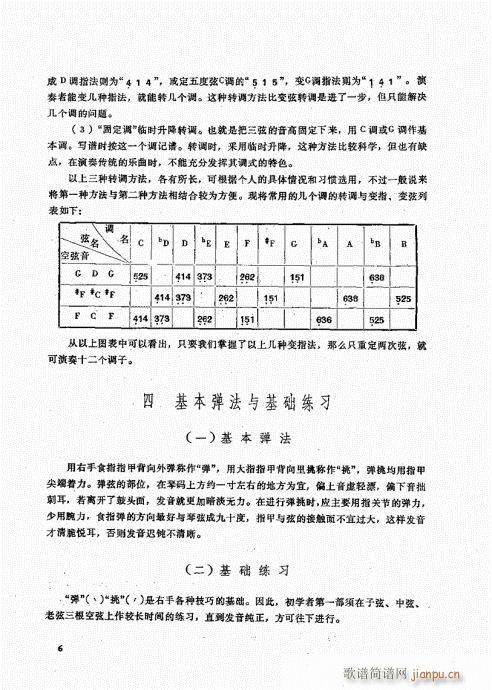 三弦弹奏法目录1-20(十字及以上)7