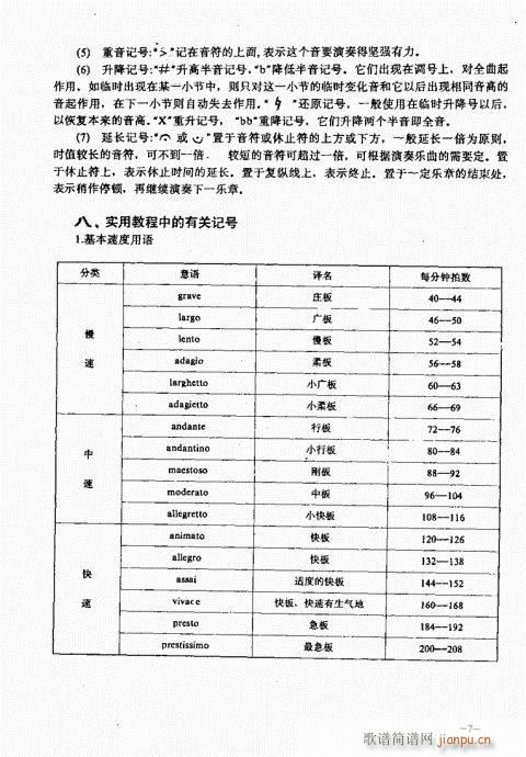 萨克管演奏实用教程目录1-20(十字及以上)9