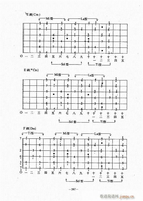 民谣吉他经典教程261-300(吉他谱)7