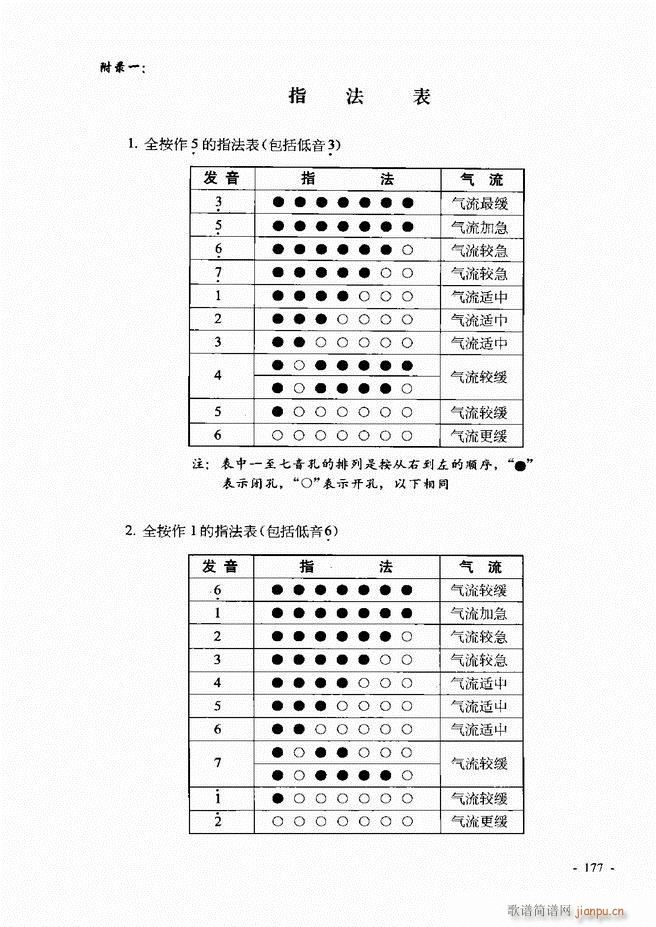 葫芦丝 巴乌实用教程121 180(葫芦丝谱)57
