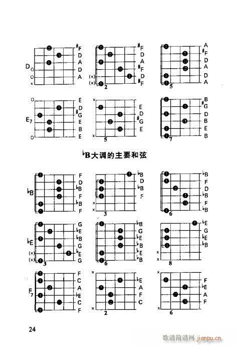 怎样识吉他六线谱21-40 4