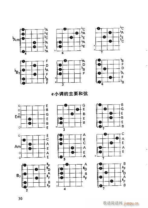 怎样识吉他六线谱21-40(吉他谱)10