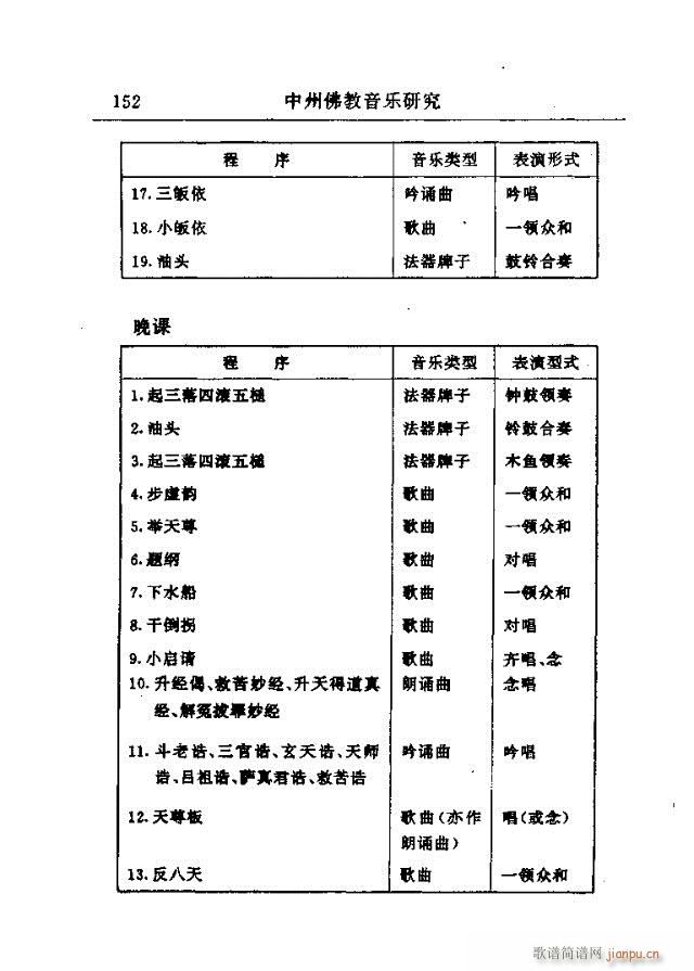 论文选集151-177 2