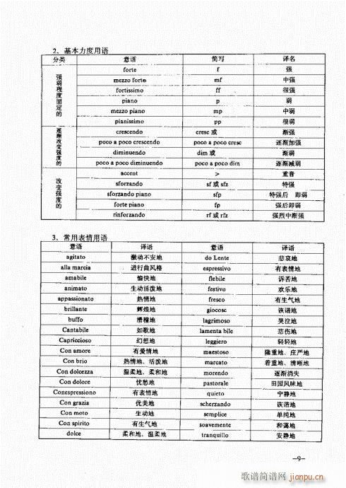 萨克管演奏实用教程目录1-20(十字及以上)11