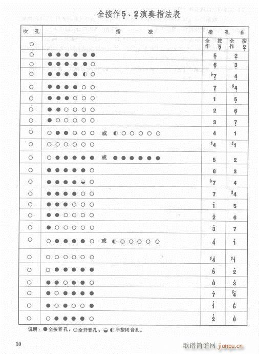 增订本目录1-20(笛箫谱)13