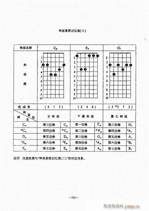 民谣吉他经典教程221-260(吉他谱)15