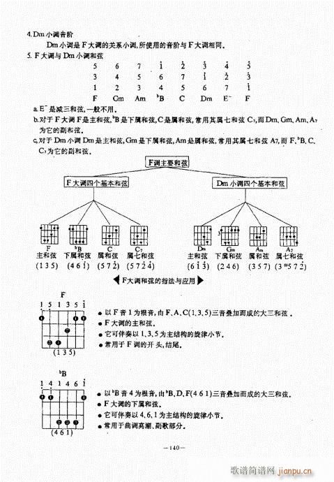 民谣吉他经典教程101-140(吉他谱)40