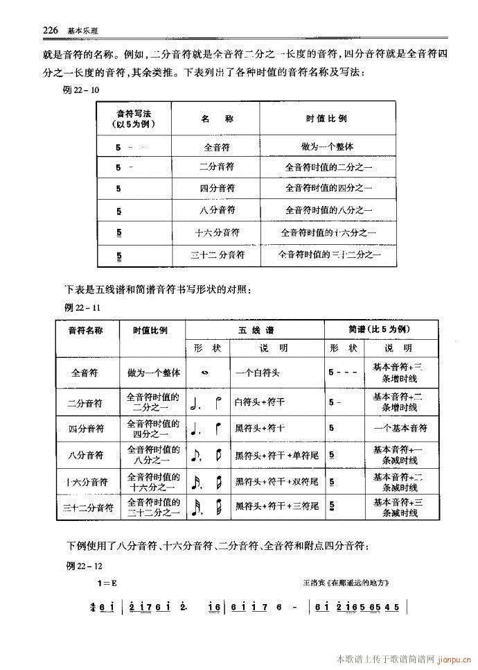 音樂基本理論201-240(十字及以上)26