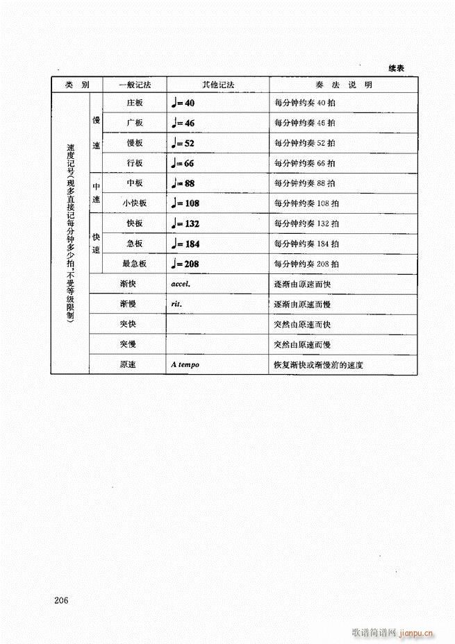 二胡教程180 207(二胡譜)26